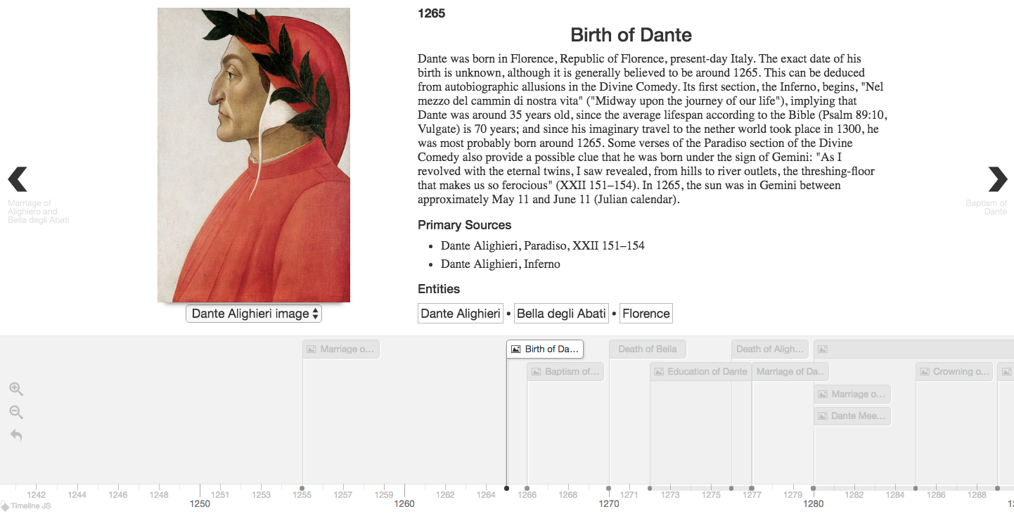 Timeline of the Dante Alighieri's timeline